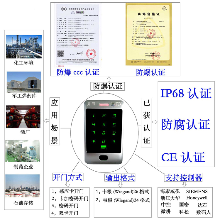 华为北京售后维修点吗防爆门禁系统的防爆门禁刷卡器的选材要点